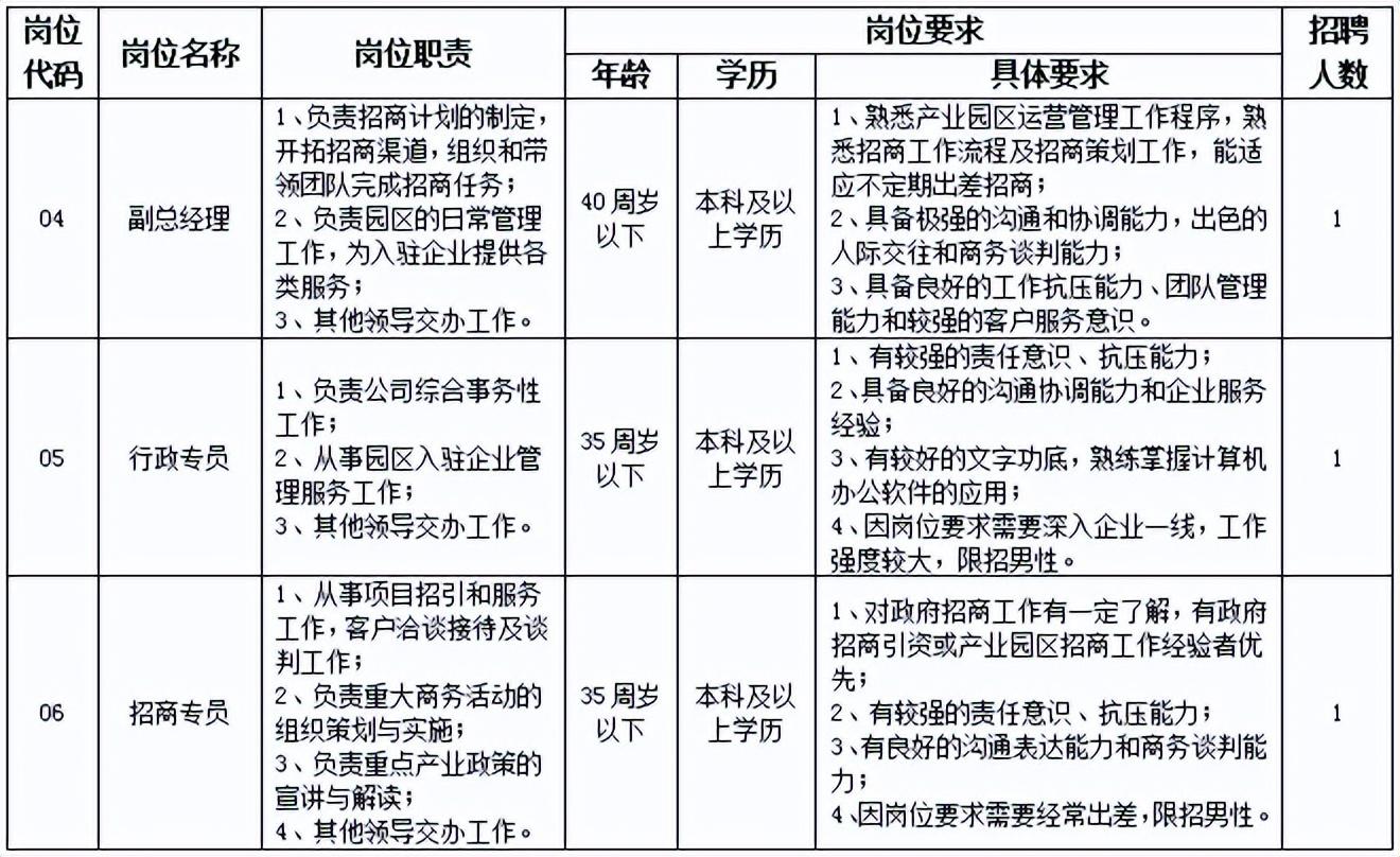 招聘信息登记表模板_招聘信息_招聘信息发布平台