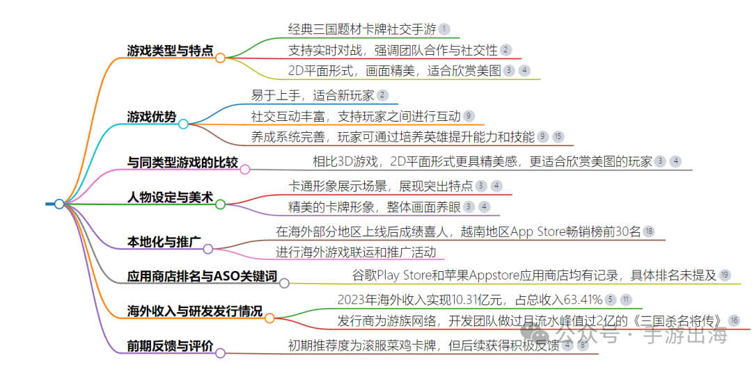 三国游戏名字_三国名字游戏ID_三国名字游戏大全