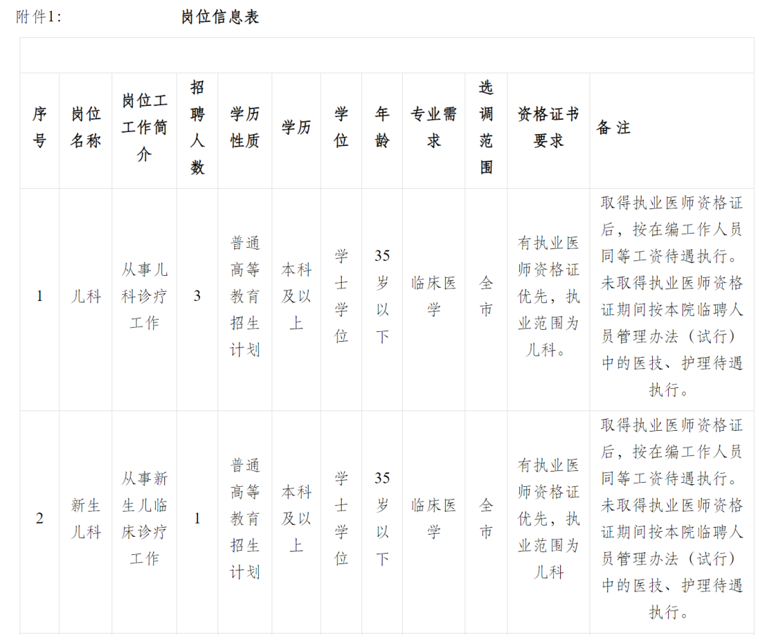 招56人，昭通本地招聘信息