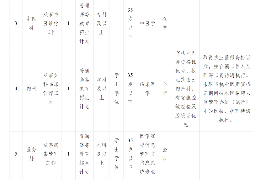 招聘信息最新招聘2024_招聘信息发布_招聘信息