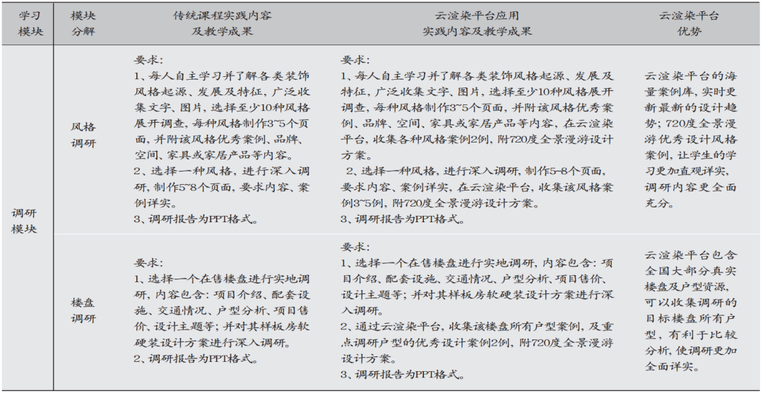 教程室内软件设计图_室内设计软件教学视频_室内设计软件教程