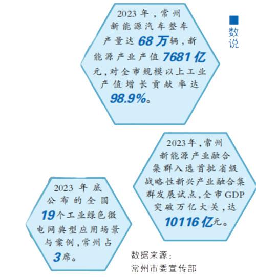 常州市新型碳材料集群__常州节能减排