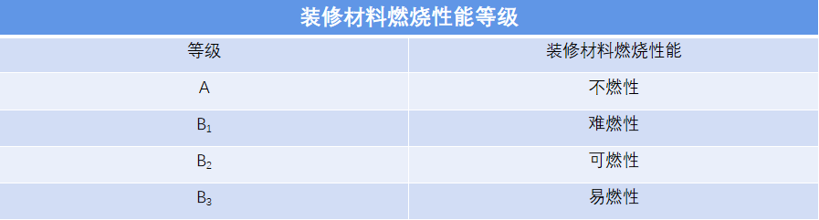 装修材料北京拿货_装修材料北京哪里有卖_北京装修材料