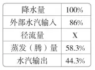 _广西的水系走向图_广西水系分布示意图