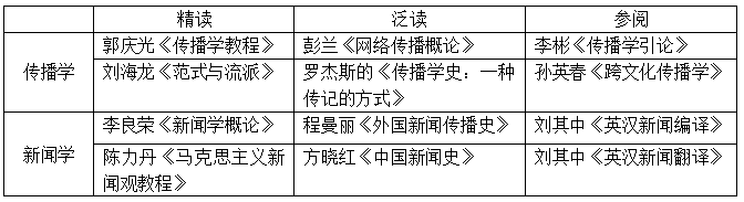 保研面试常见问题_保研面试技巧_保研面试如何准备