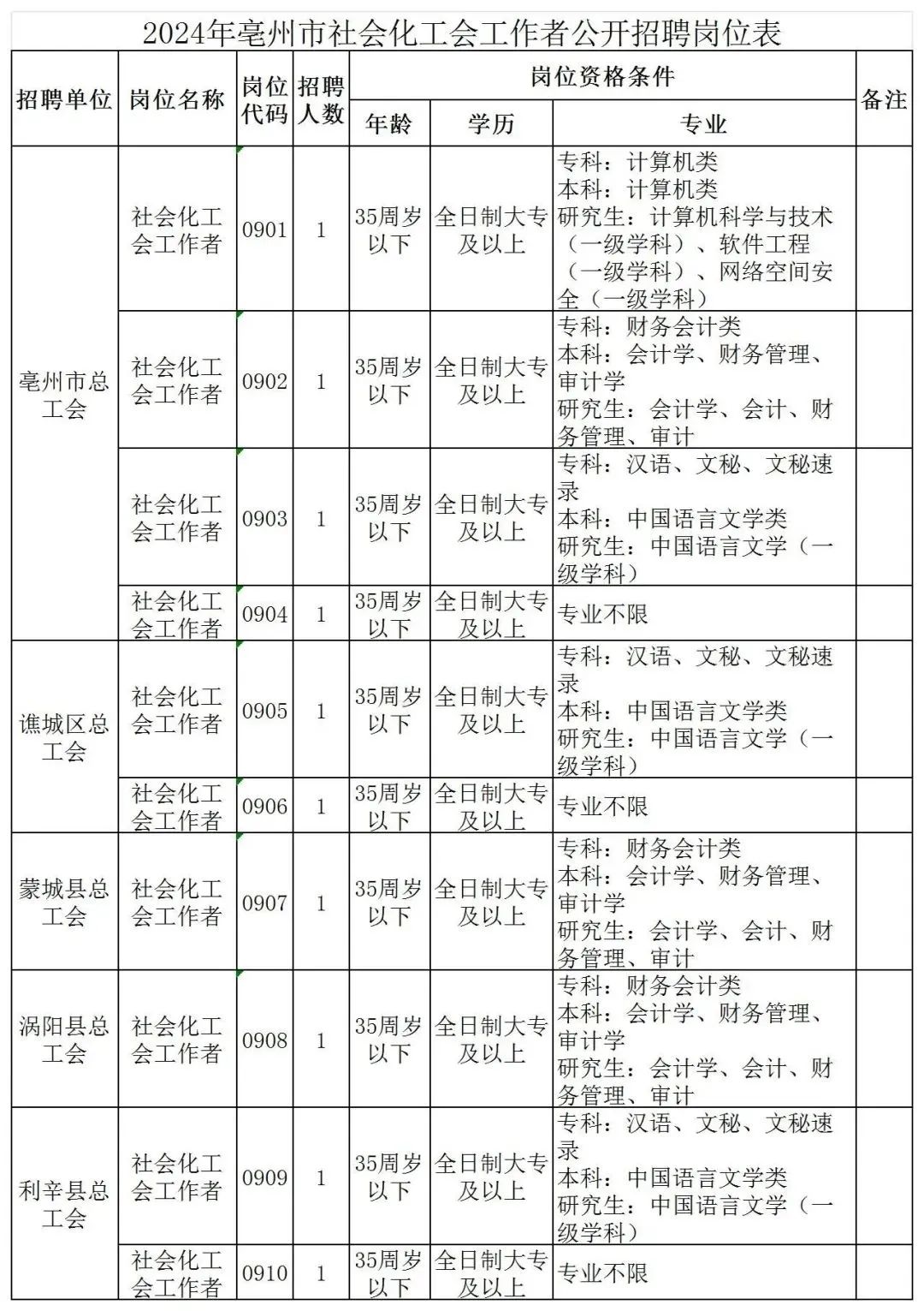 招聘在哪些网站比较好找工作(招聘在哪些网站比较好找工作呢)