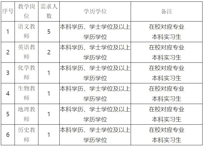 招聘信息_招聘信息发布_招聘信息发布文案