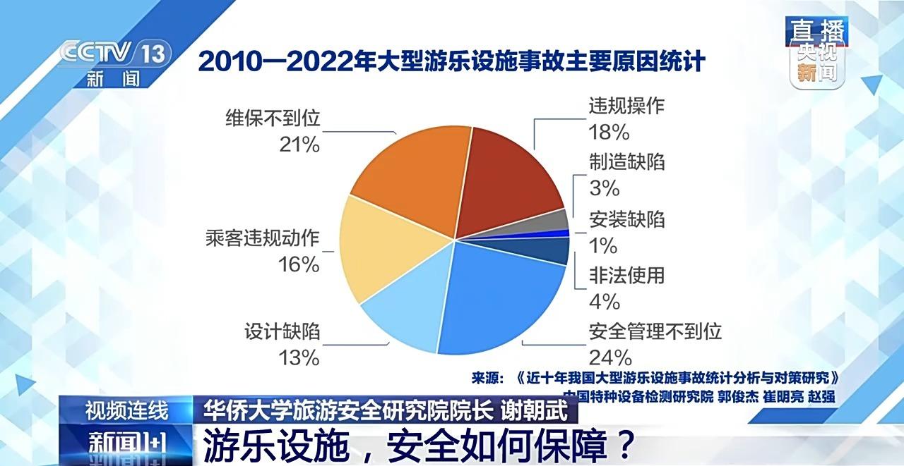 游乐设施安全的重要性_游乐设施安全问题_