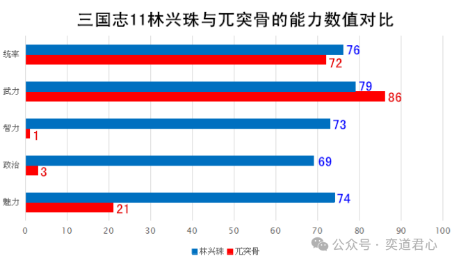 三国11_三国干涉还辽的三国是哪三国_三国是哪三国