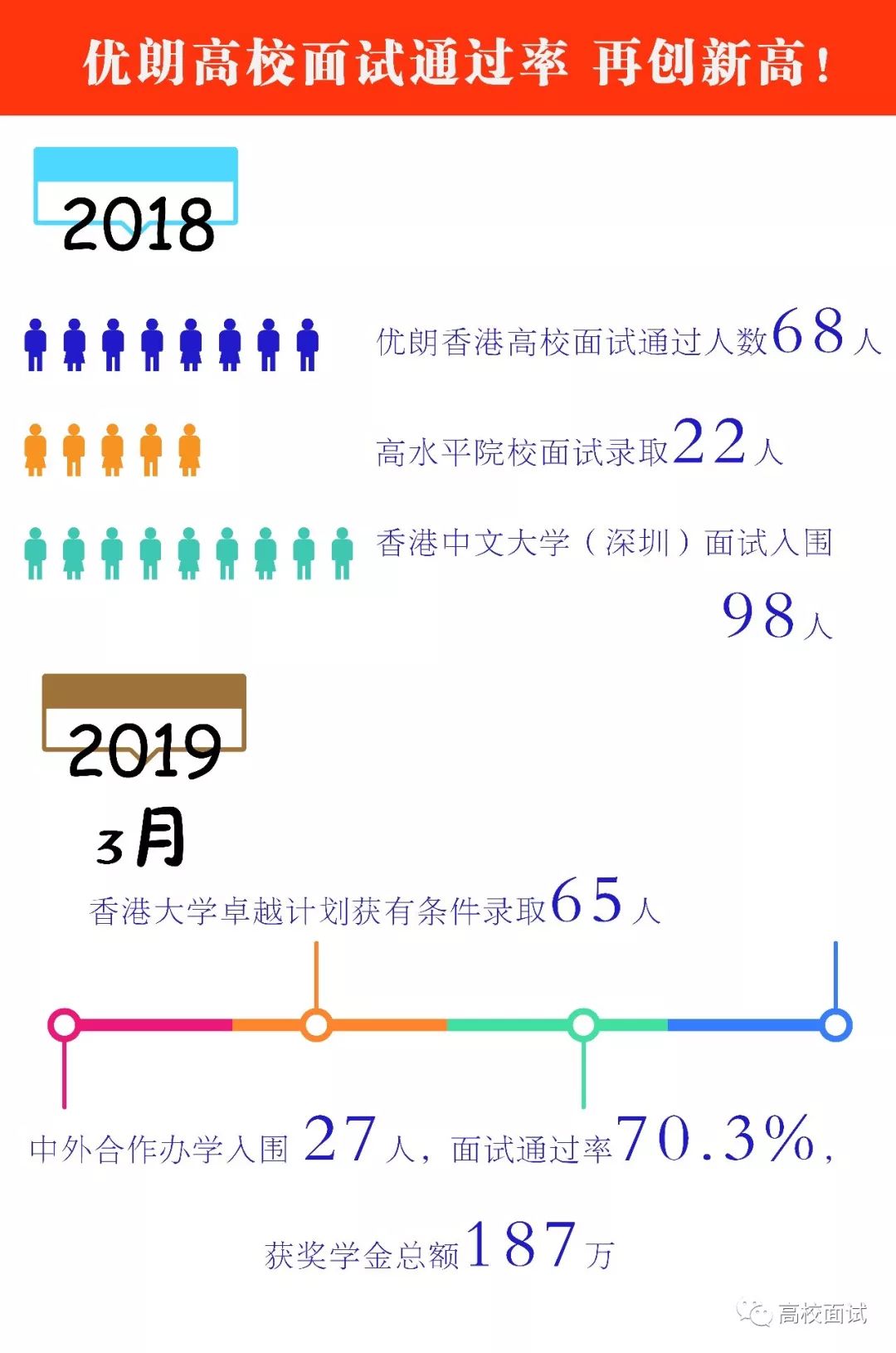 香港大学面试文章分析_香港大学面试技巧_香港大学面试题最新