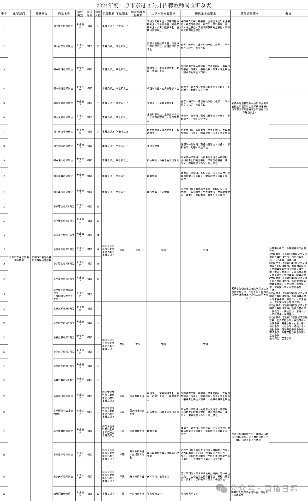 招聘_招聘58同城找工作_招聘上哪个网站