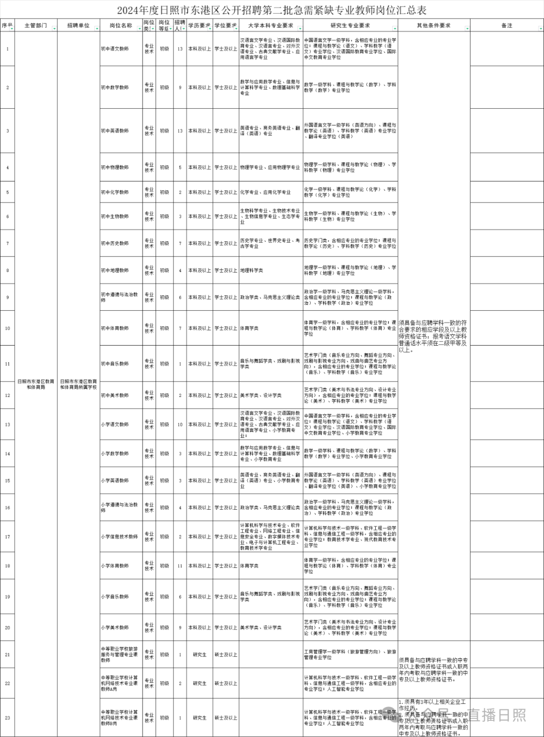 招聘_招聘上哪个网站_招聘58同城找工作