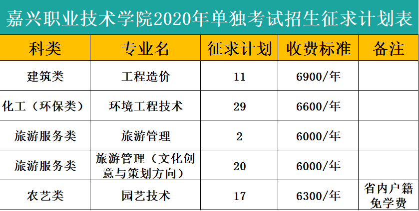 旅行社计调面试问题_旅行社计调面试技巧_旅行社面试的问题