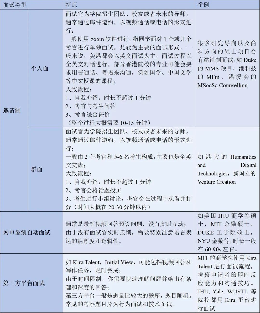 香港大学面试后多久有结果_香港大学面试技巧_香港大学面试文章分析