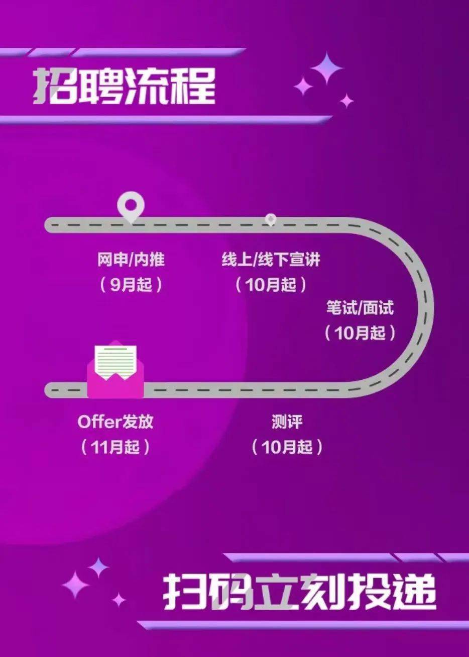 百日千万网络招聘|山西和谐医疗招聘简章