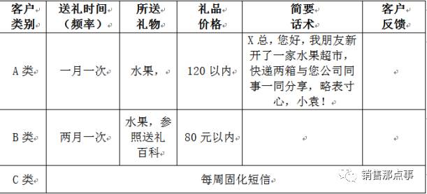 销售跟单面试问题_销售跟单员面试常见问题_销售跟单面试技巧和注意事项