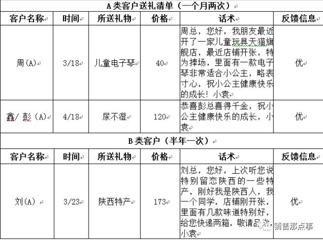 销售跟单面试技巧和注意事项_销售跟单面试问题_销售跟单员面试常见问题