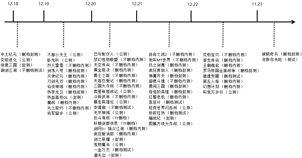 网游之创世三国_网游三国我创造无数神魔_网游三国游戏