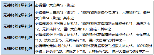 过关斩将奖励列表_三国过关斩将令破解版下载_qq三国过关斩将奖励