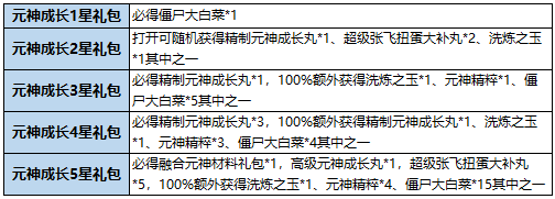 过关斩将奖励列表_qq三国过关斩将奖励_三国过关斩将令破解版下载