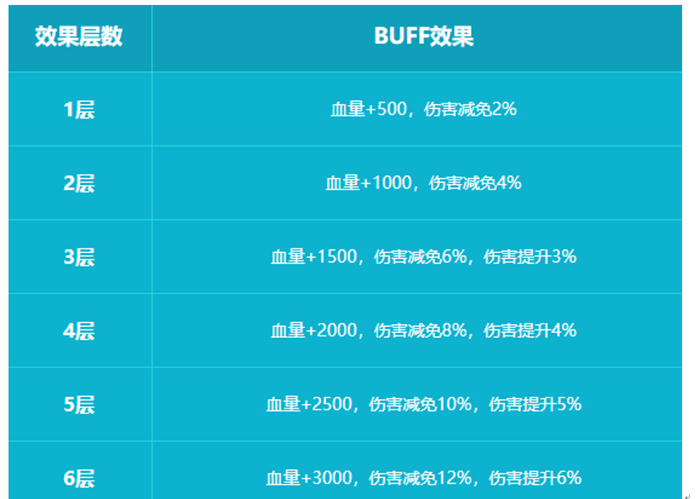 qq三国过关斩将奖励_三国过关斩将令破解版下载_过关斩将奖励列表