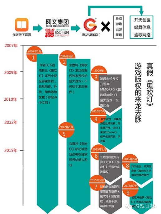 网游之创世三国_网游三国系列_网游三国我创造无数神魔