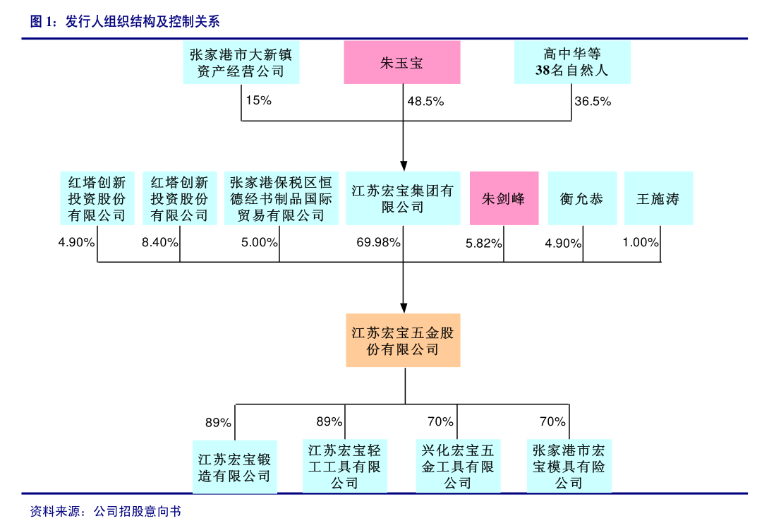 蜀道智慧交通集团所属四川高路信息科技有限公司2024年社会招聘公告