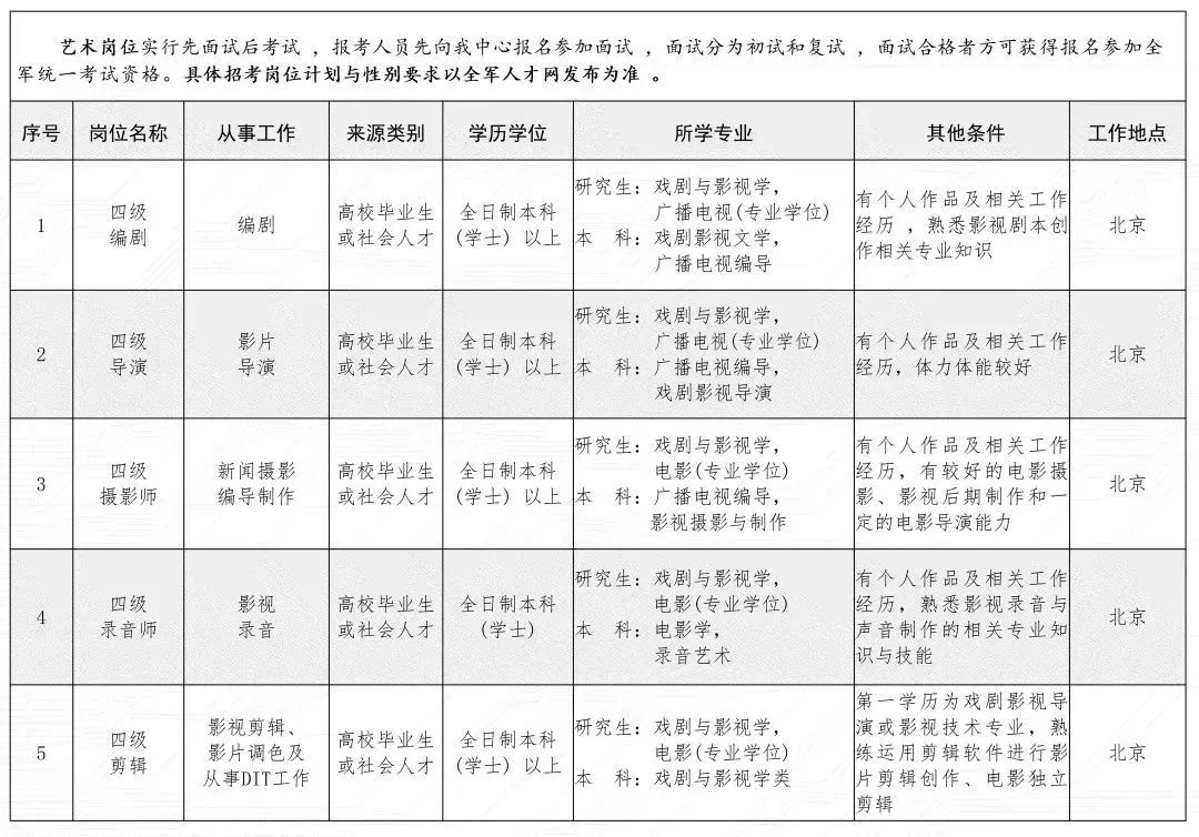 制片人简历模板_简历制作模板视频_简历制片模板人物怎么写