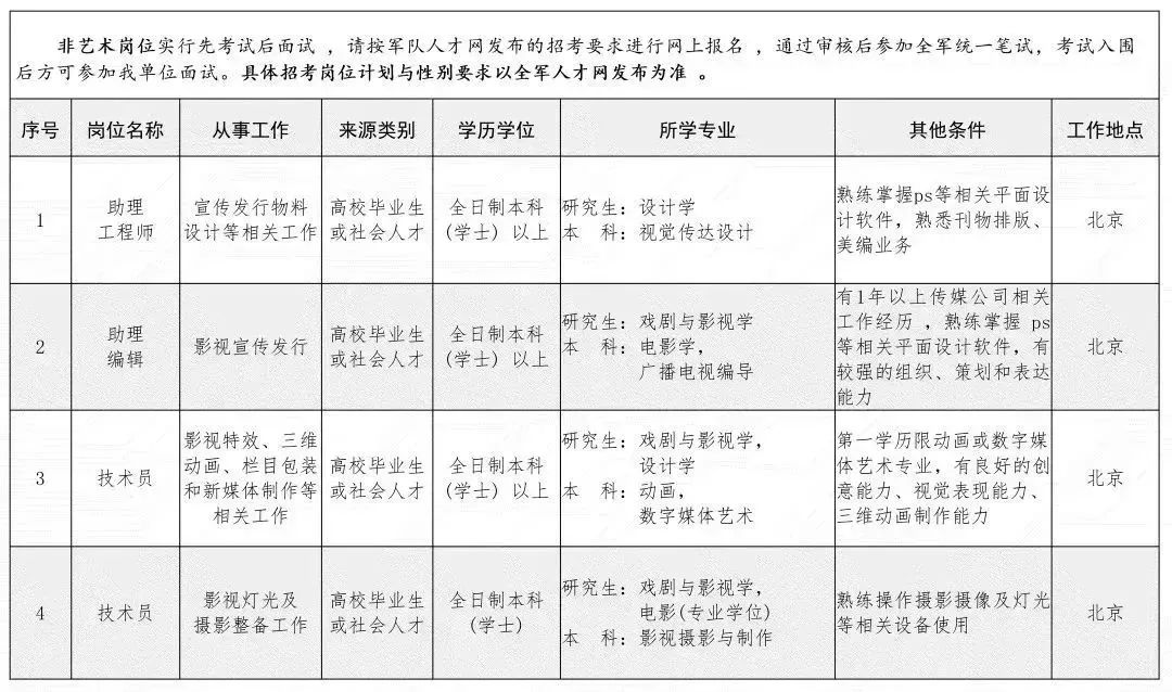 简历制作模板视频_制片人简历模板_简历制片模板人物怎么写