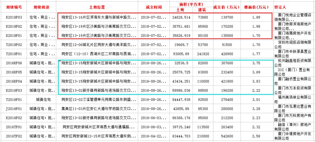 房价厦门暴跌了吗_厦门房价跌_厦门房价暴跌