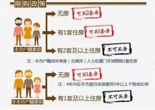 房价厦门暴跌了吗_厦门房价暴跌_厦门房价跌