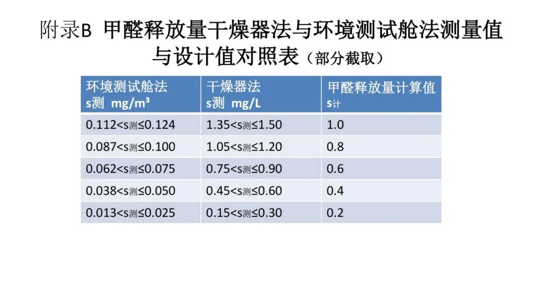 装修污染物检测_装饰装修材料污染检测与控制_装修装饰污染检测控制材料包括