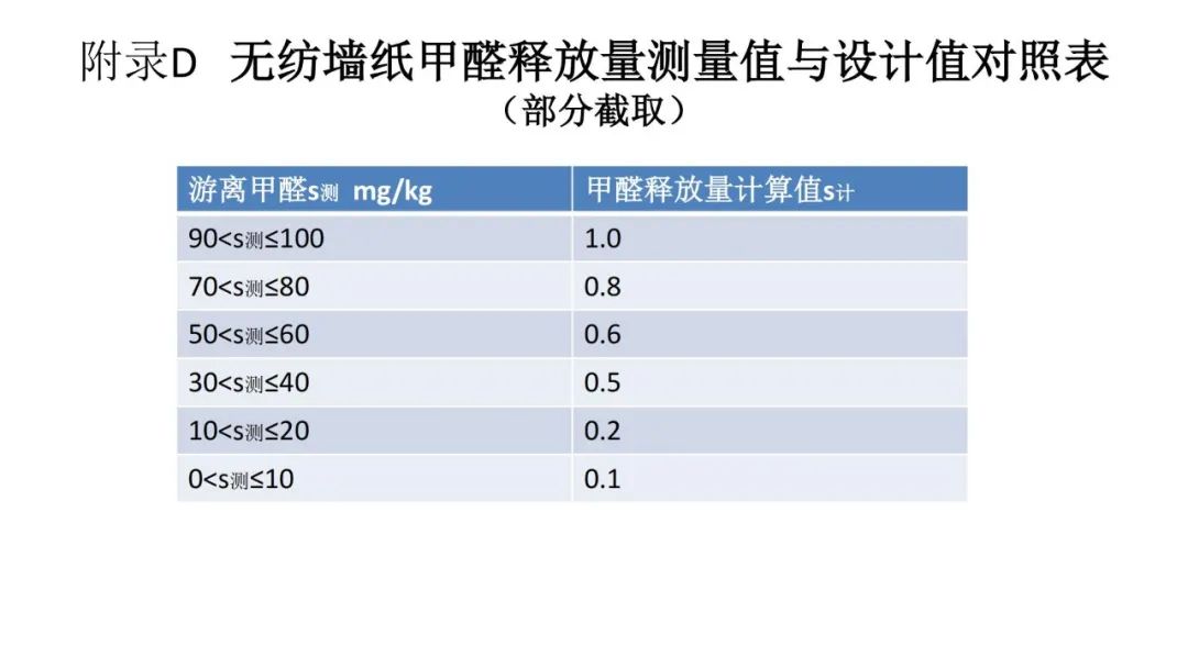 装修污染物检测_装修装饰污染检测控制材料包括_装饰装修材料污染检测与控制