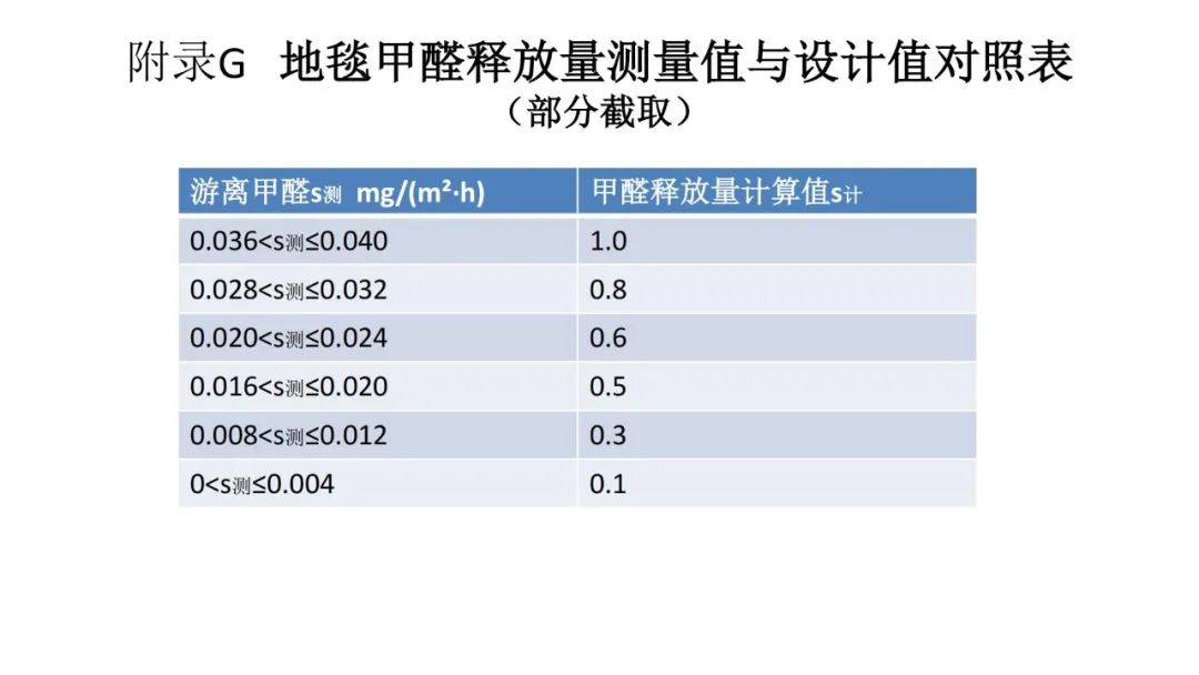 装饰装修材料污染检测与控制_装修装饰污染检测控制材料包括_装修污染物检测