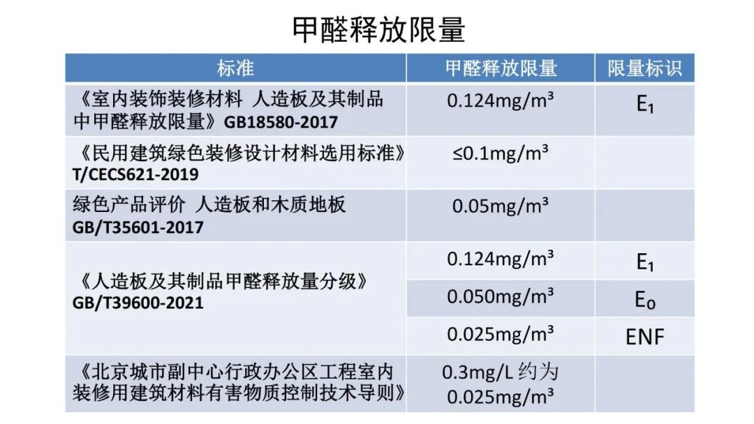装修装饰污染检测控制材料包括_装饰装修材料污染检测与控制_装修污染物检测