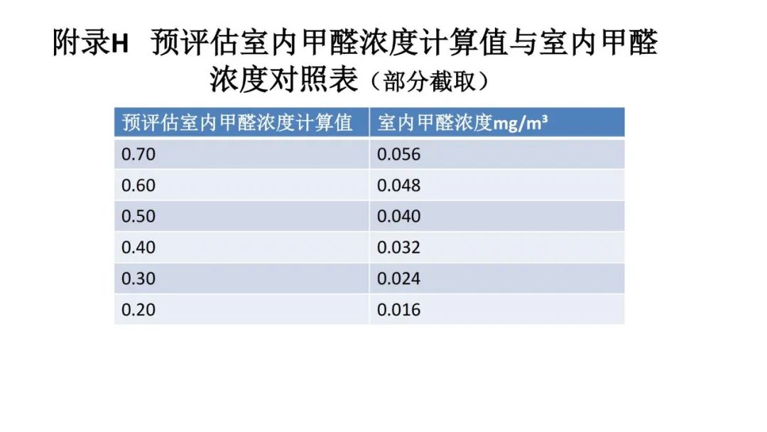 装修装饰污染检测控制材料包括_装修污染物检测_装饰装修材料污染检测与控制