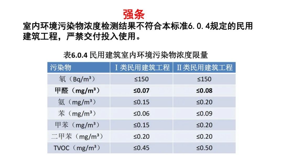 装修污染物检测_装饰装修材料污染检测与控制_装修装饰污染检测控制材料包括