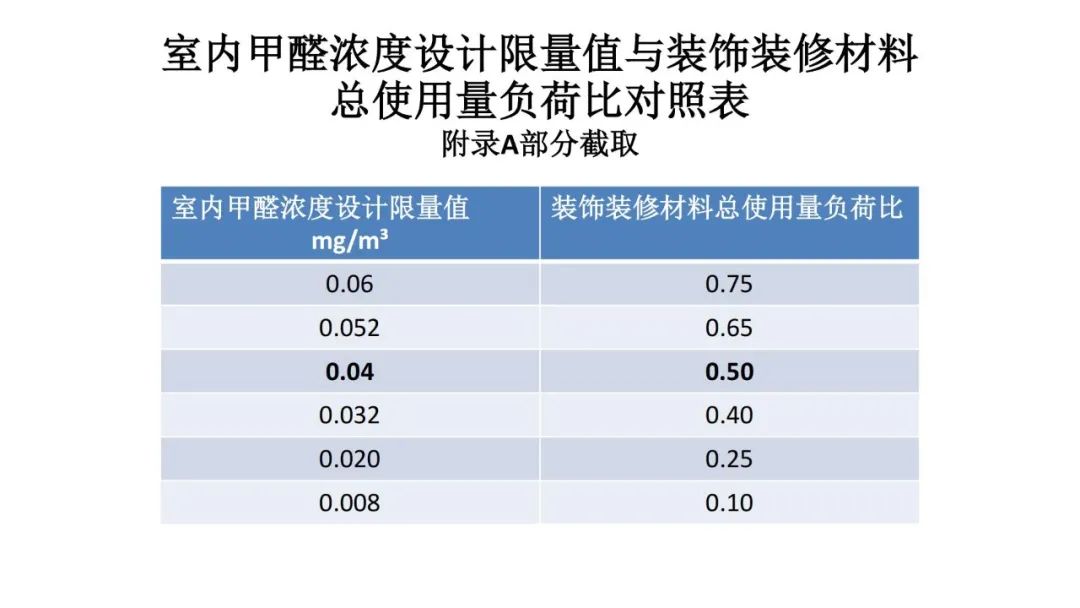 装修装饰污染检测控制材料包括_装修污染物检测_装饰装修材料污染检测与控制