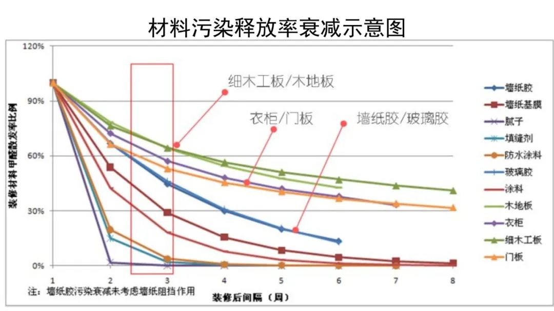 装修装饰污染检测控制材料包括_装修污染物检测_装饰装修材料污染检测与控制