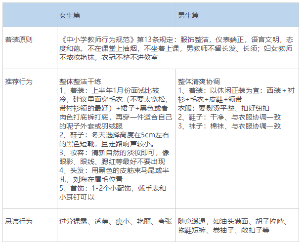 英语教师面试技巧和注意事项_面试英语老师要注意什么_英语教师面试应该注意什么