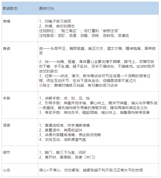 英语教师面试技巧和注意事项_英语教师面试应该注意什么_面试英语老师要注意什么