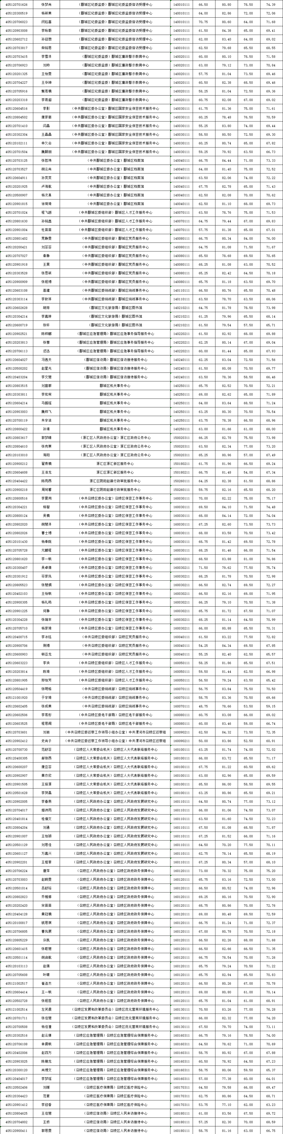 云和兼职_云和兼职网_云兼职app