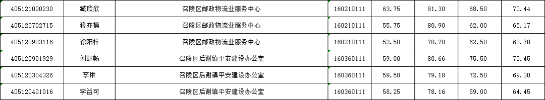 云和兼职_云兼职app_云和兼职网