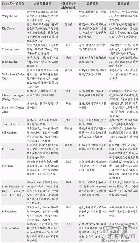 三国杀关羽拼点规则_三国杀关羽关平_三国杀关羽拼点