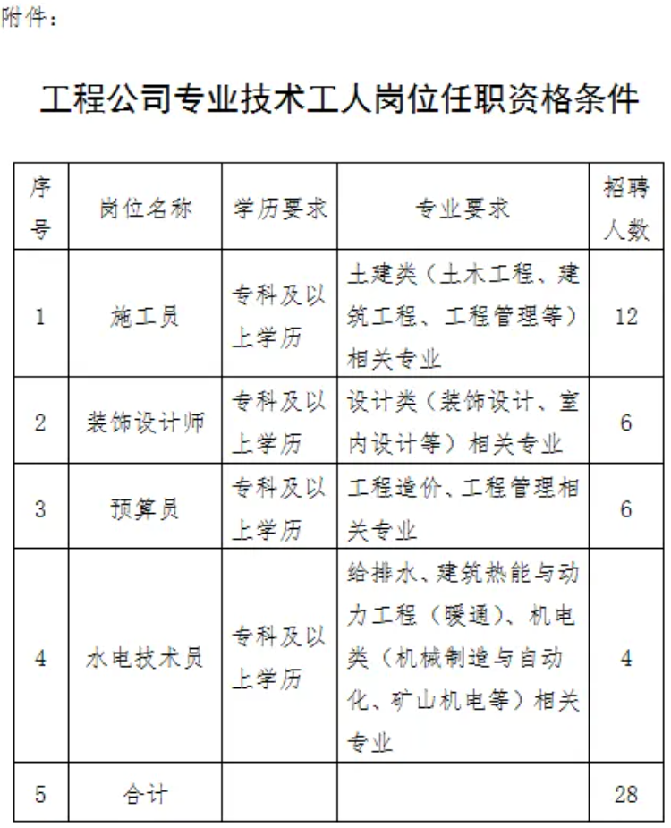 招工_招工平台有哪些_茌平招工2017工厂招工