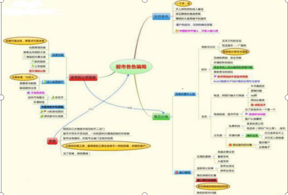 中国股市就是个骗局_中国股市骗术大揭秘_中国股市骗局揭秘