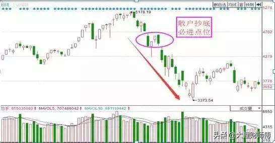 中国股市就是个骗局_中国股市骗局揭秘_中国股市骗术大揭秘