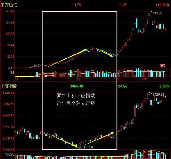 中国股市就是个骗局_中国股市骗术大揭秘_中国股市骗局揭秘