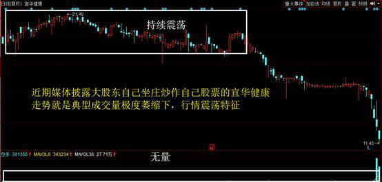 中国股市就是个骗局_中国股市骗局揭秘_中国股市骗术大揭秘