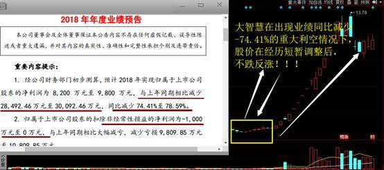 中国股市骗局揭秘_中国股市就是个骗局_中国股市骗术大揭秘